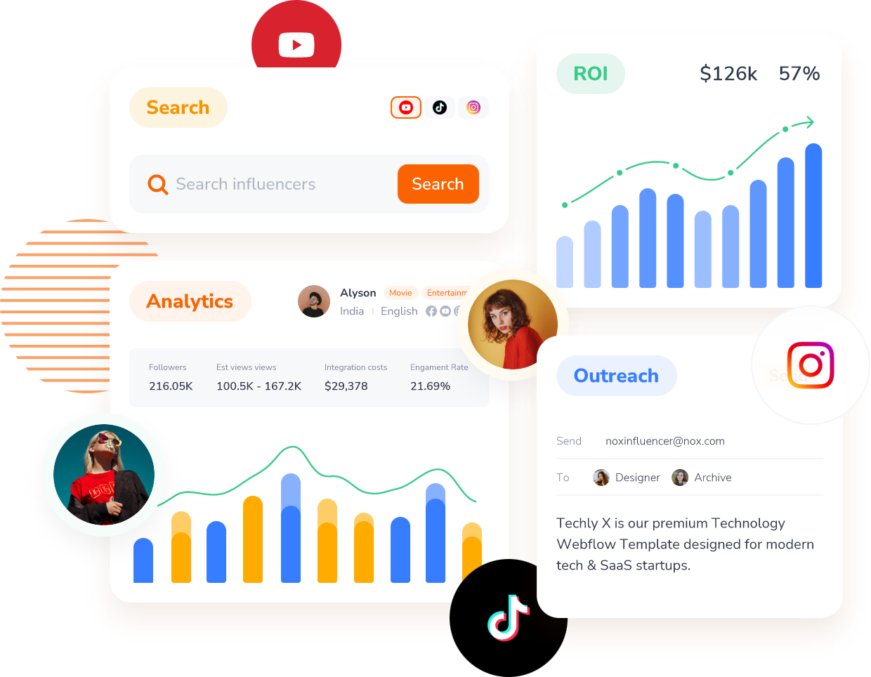 AI YouTube Analytics & Leading Influencer Marketing Platform - NoxInfluencer